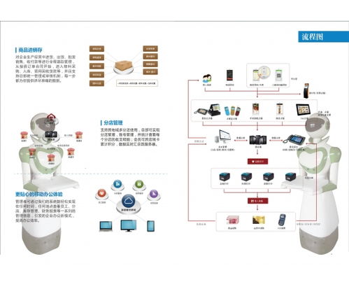 智慧餐飲管理系統創業項目 智慧餐飲管理系統加盟 創業項目網