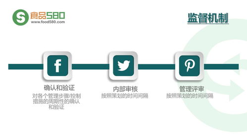 餐飲業(yè)食品安全管理體系