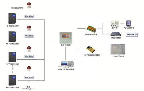 哈爾濱電子圍欄系統(tǒng) 脈沖式周界報警的可靠守護(hù)