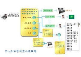 電話營銷型呼叫中心 驅動電子產(chǎn)品銷售的關鍵引擎