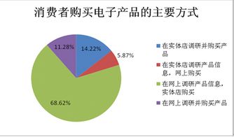 實體店的魅力 為何顧客更傾向于在實體店購買電子產(chǎn)品
